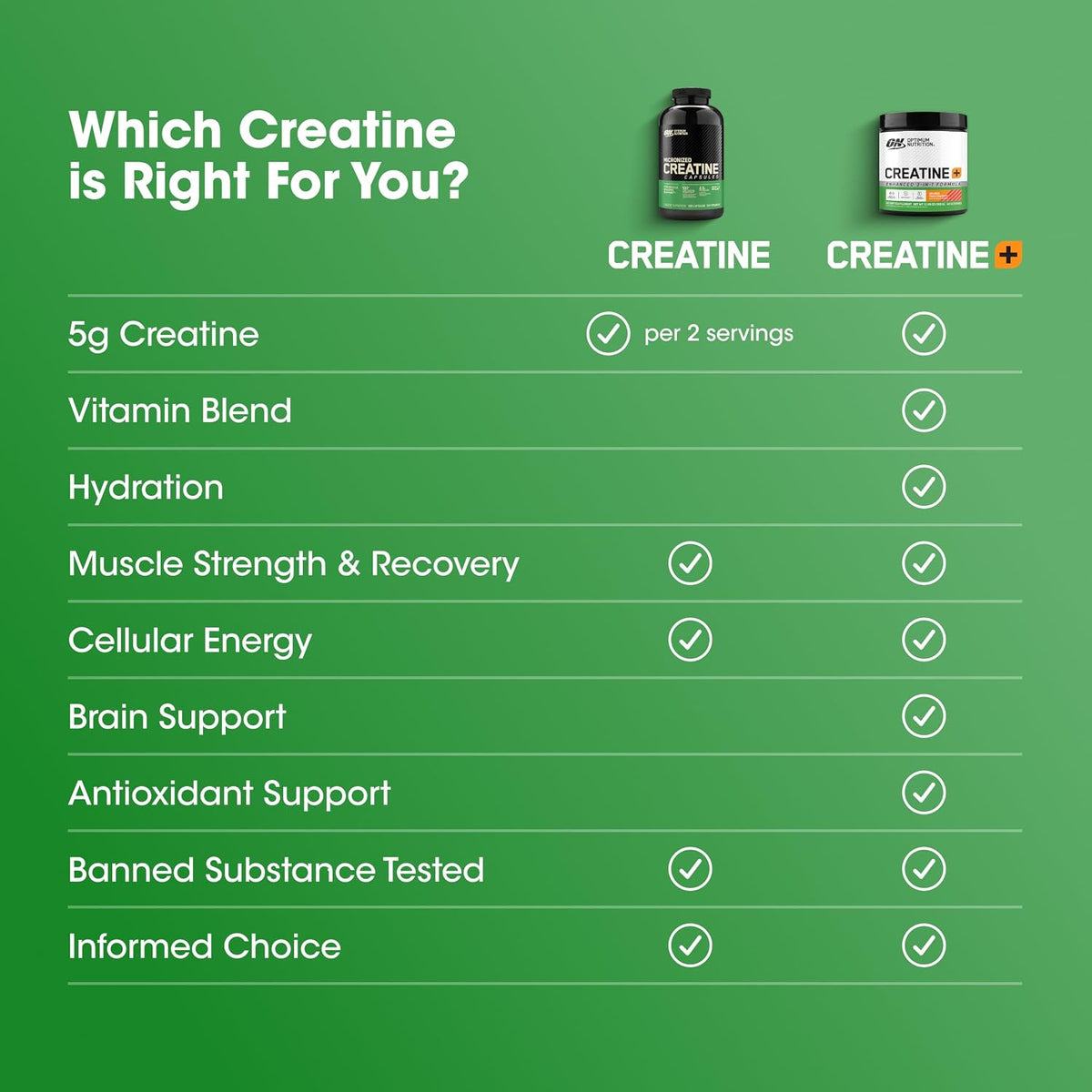 Optimum Nutrition Micronized Creatine Monohydrate Capsules, 300 Ct