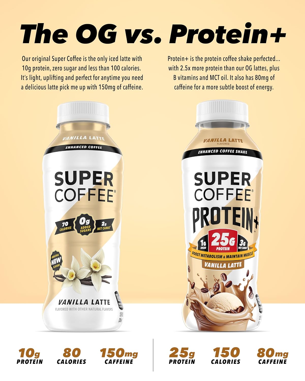 SUPER COFFEE+, Keto Coffee (0g Added Sugar, 150 Calories) [Vanilla] 11 Fl Oz, 18 Pack | Iced Smart Coffee Drinks